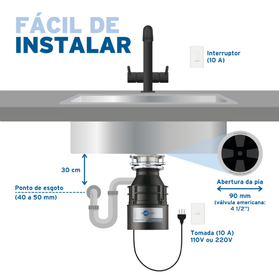 Triturador de Resíduos Alimentares Insinkerator STANDARD 460 0,55HP 127V