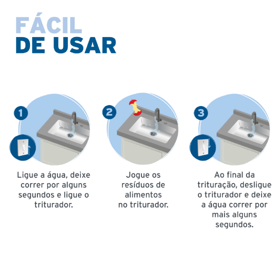 Triturador de Resíduos Alimentares Insinkerator STANDARD 460 0,55HP 127V