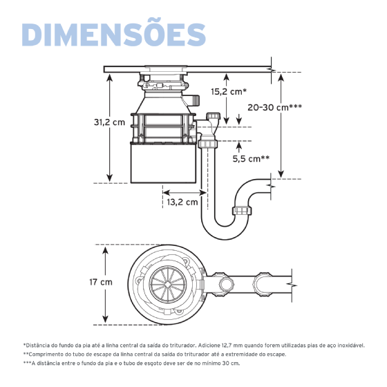 Triturador de Resíduos Alimentares Insinkerator STANDARD 460 0,55HP 127V
