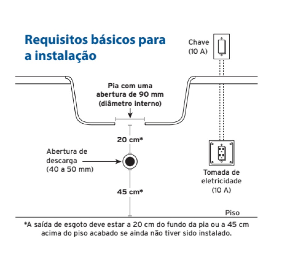 Triturador de Resíduos Alimentares Insinkerator Modelo 66 0,75HP 220V
