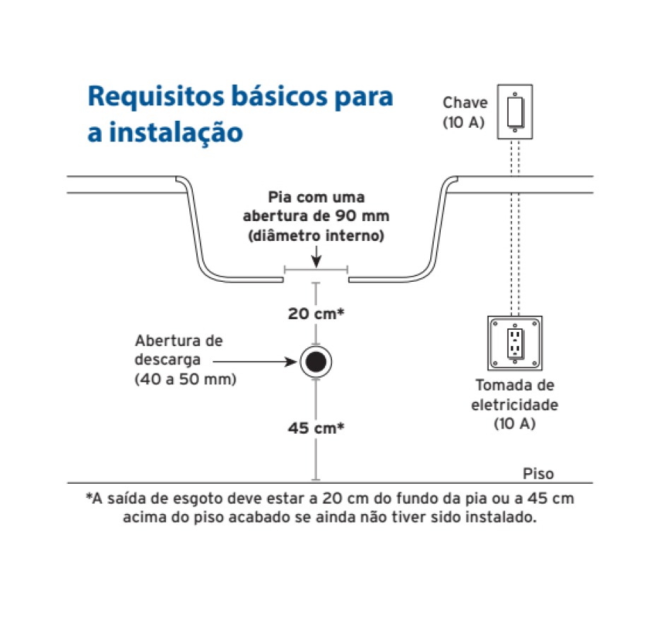 Triturador de Resíduos Alimentares Insinkerator EVO100 0,70HP 220V