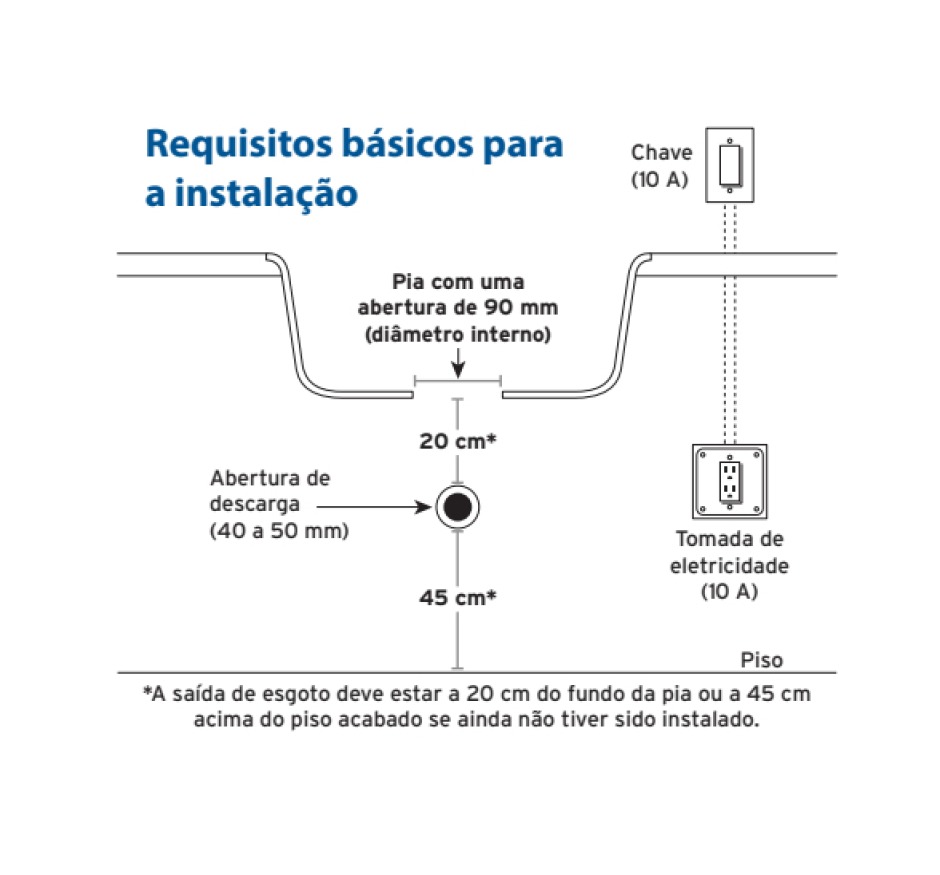 Triturador de Resíduos Alimentares Insinkerator Modelo 56 0,55HP 127V